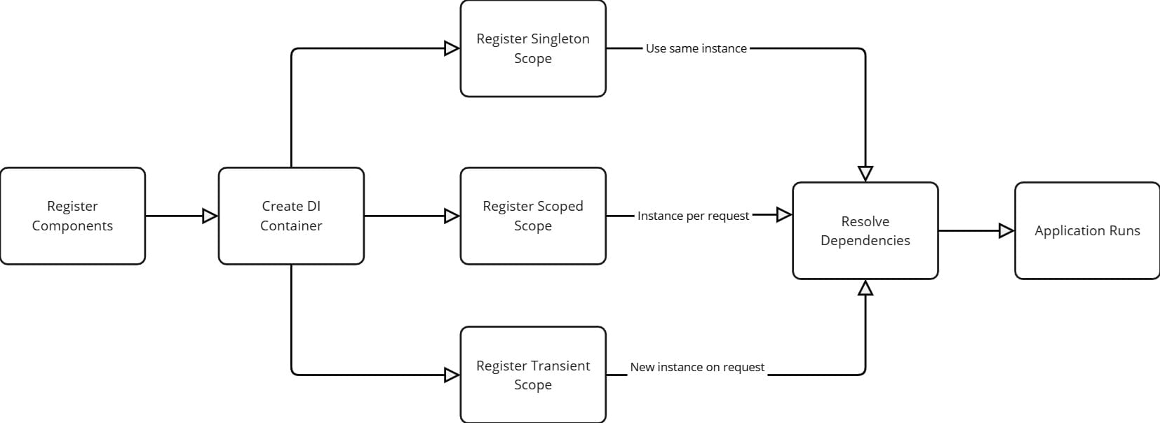 DependencyInjection.jpg