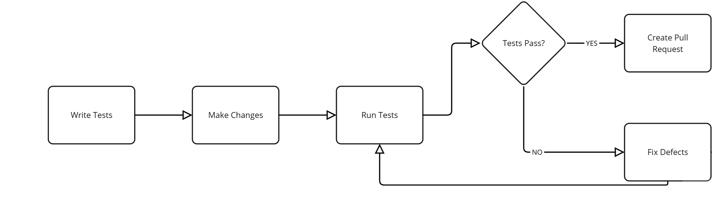 UnitTestingTDD.png